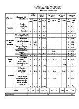 Ma trận và đề kiểm tra chất lượng học kỳ II môn Tiếng Anh Lớp 11 (Hệ 10 năm) - Năm học 2019-2020 (Có đáp án)